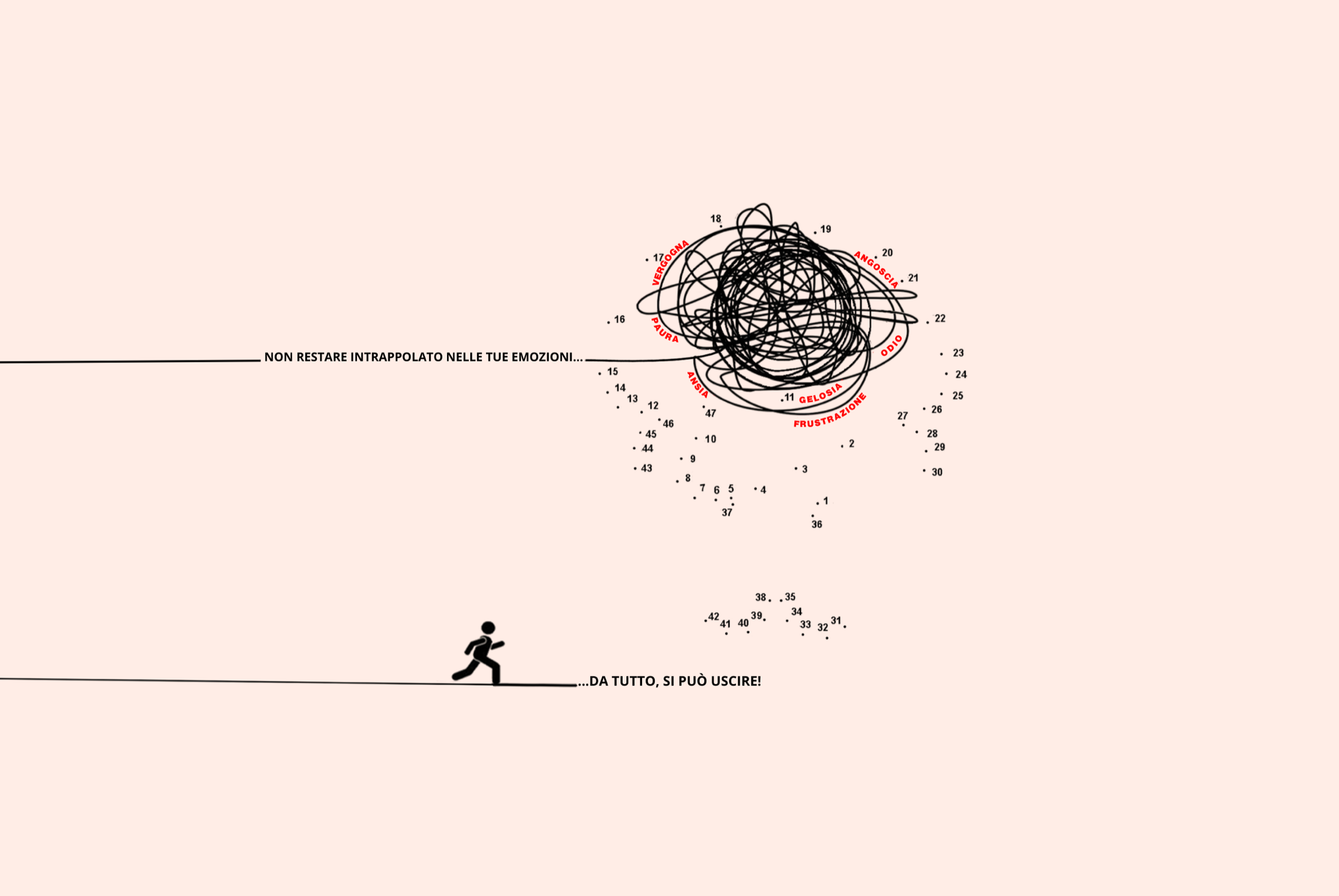 Illustration on a pink ground of a tangle of black lines surrounded by words such as fear, anger, jealousy, and frustration, with the phrase do not stay trapped in your emotions. Below, a small figure runs along a line towards the phrase there is a way out of everything.